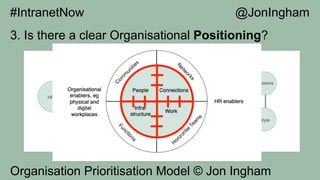 3. Is there a clear Organisational Positioning?
Organisation Prioritisation Model © Jon Ingham
#IntranetNow @JonIngham
 