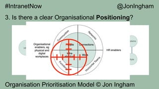 3. Is there a clear Organisational Positioning?
Organisation Prioritisation Model © Jon Ingham
#IntranetNow @JonIngham
 