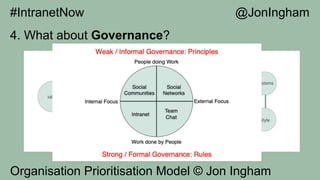 4. What about Governance?
Organisation Prioritisation Model © Jon Ingham
#IntranetNow @JonIngham
 