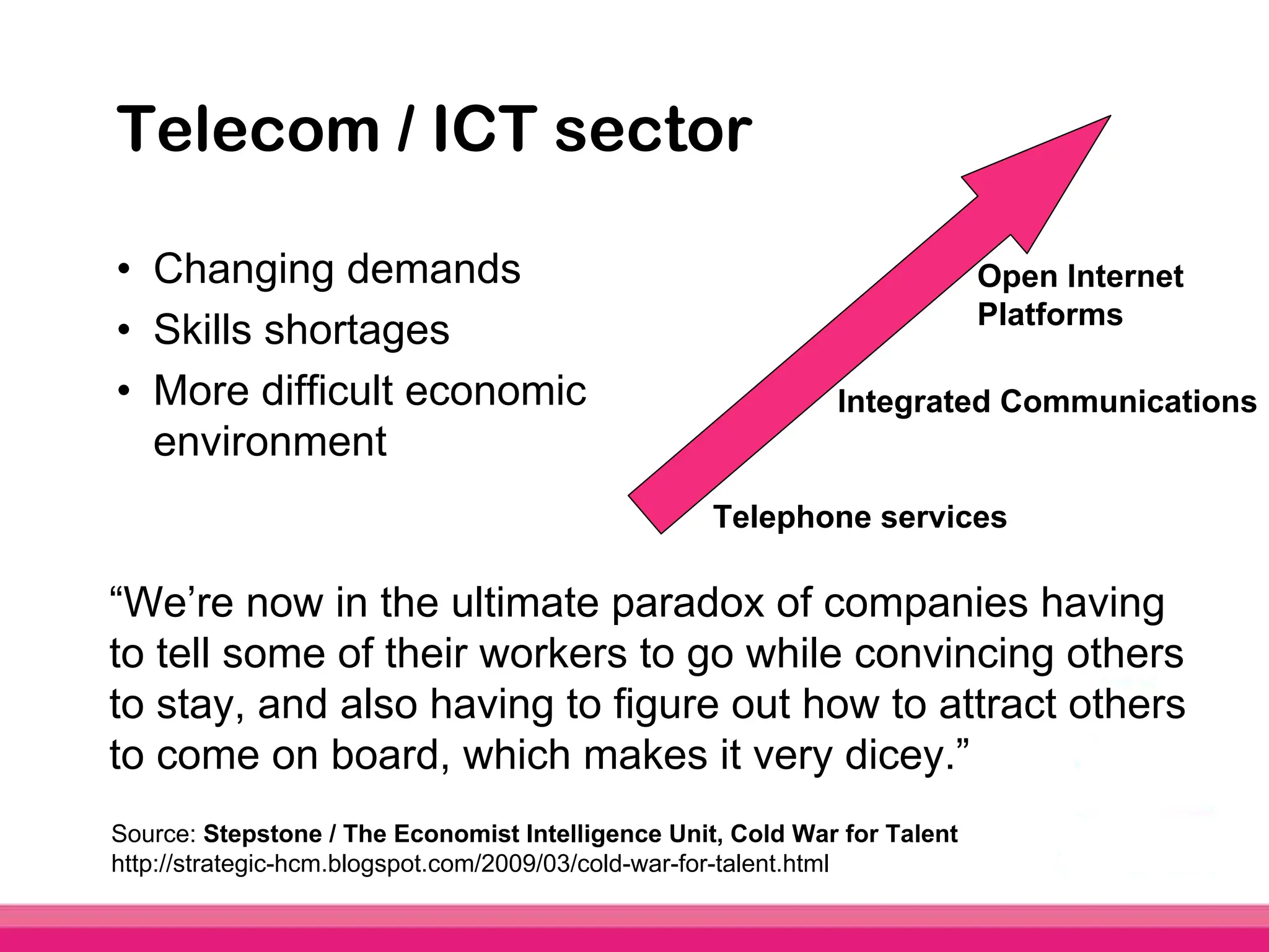 Telecom / ICT sector

• Changing demands                                                         Open Internet
                                                                           Platforms
• Skills shortages
• More difficult economic                                    Integrated Communications
  environment
                                                   Telephone services

“We’re now in the ultimate paradox of companies having
to tell some of their workers to go while convincing others
to stay, and also having to figure out how to attract others
to come on board, which makes it very dicey.”
Source: Stepstone / The Economist Intelligence Unit, Cold War for Talent
http://strategic-hcm.blogspot.com/2009/03/cold-war-for-talent.html
 