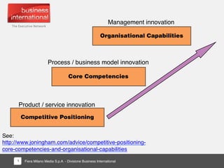 Fiera Milano Media S.p.A. - Divisione Business International1
Competitive Positioning
Core Competencies
Organisational Cap...