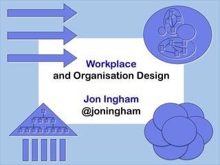 Workplace
and Organisation Design
Jon Ingham
@joningham
 