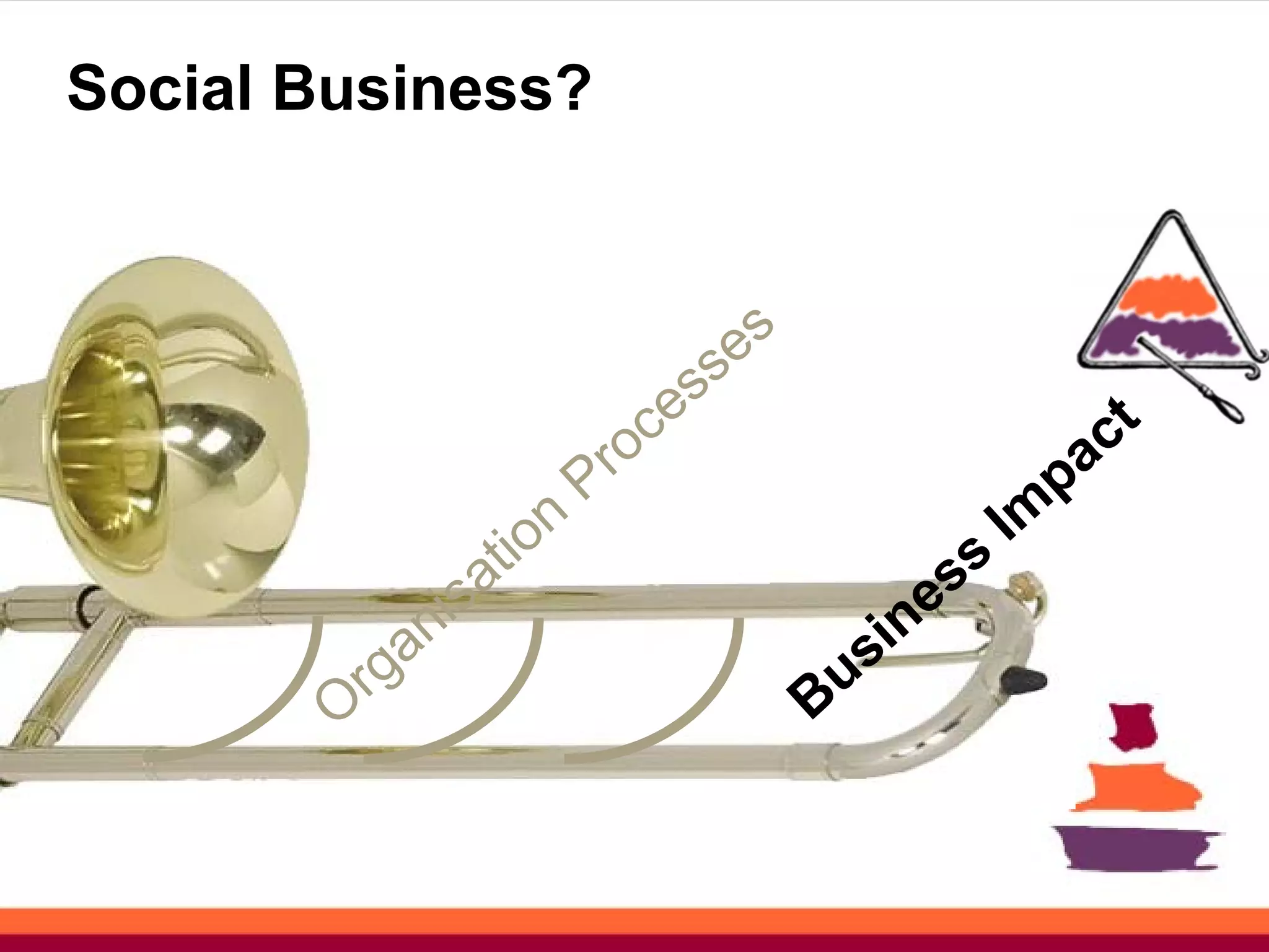 Social Business?



                                    es
                                 ss
                               ce                          ct
                           P ro                         pa
                      on                              Im
                    ti                           ss
                  sa                           ne
               ni                           si
         r   ga                           u
        O                                B
 