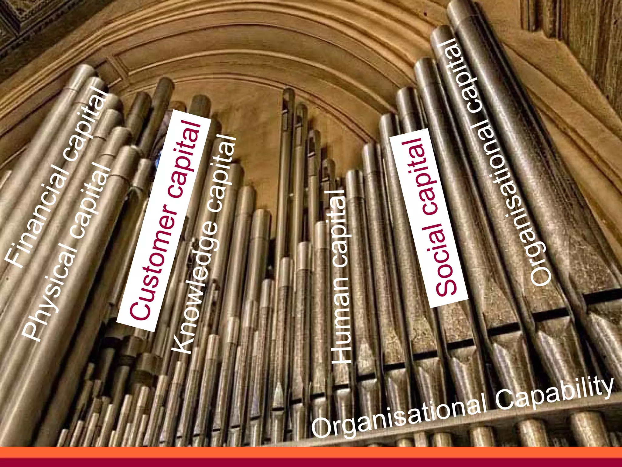 Fin
                        Phy            anc
                              sica        ial
                                  l   cap capi
                                         ital  tal
                         Cust
                             ome
                                 r cap
                       Know
                           ledge      ital
                                 capita
                                        l



                       Human capital


Org anisatio
                                      i al capital
                              Soc                          ital
                                                       c ap
                                                 nal
                                             atio
     nal Ca



                                    nis
                               O rga
            pability
 