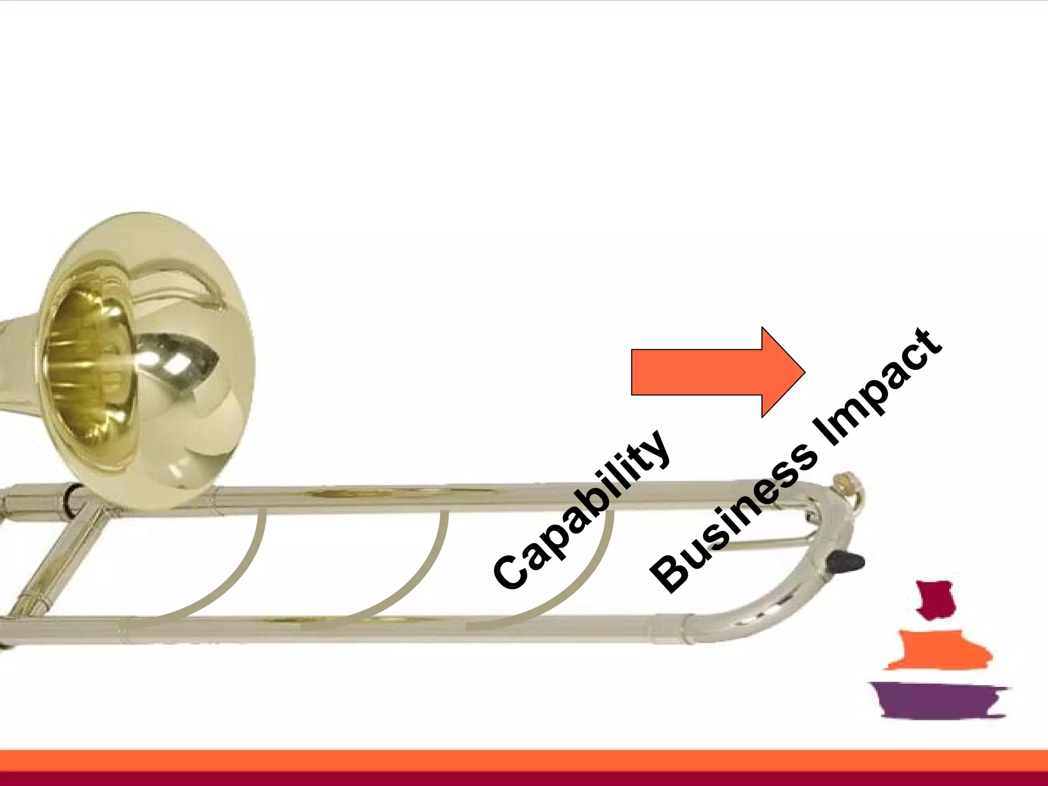 ct
                            pa
                          Im
       i lity        ss
      b            ne
 a pa         u si
C            B
 