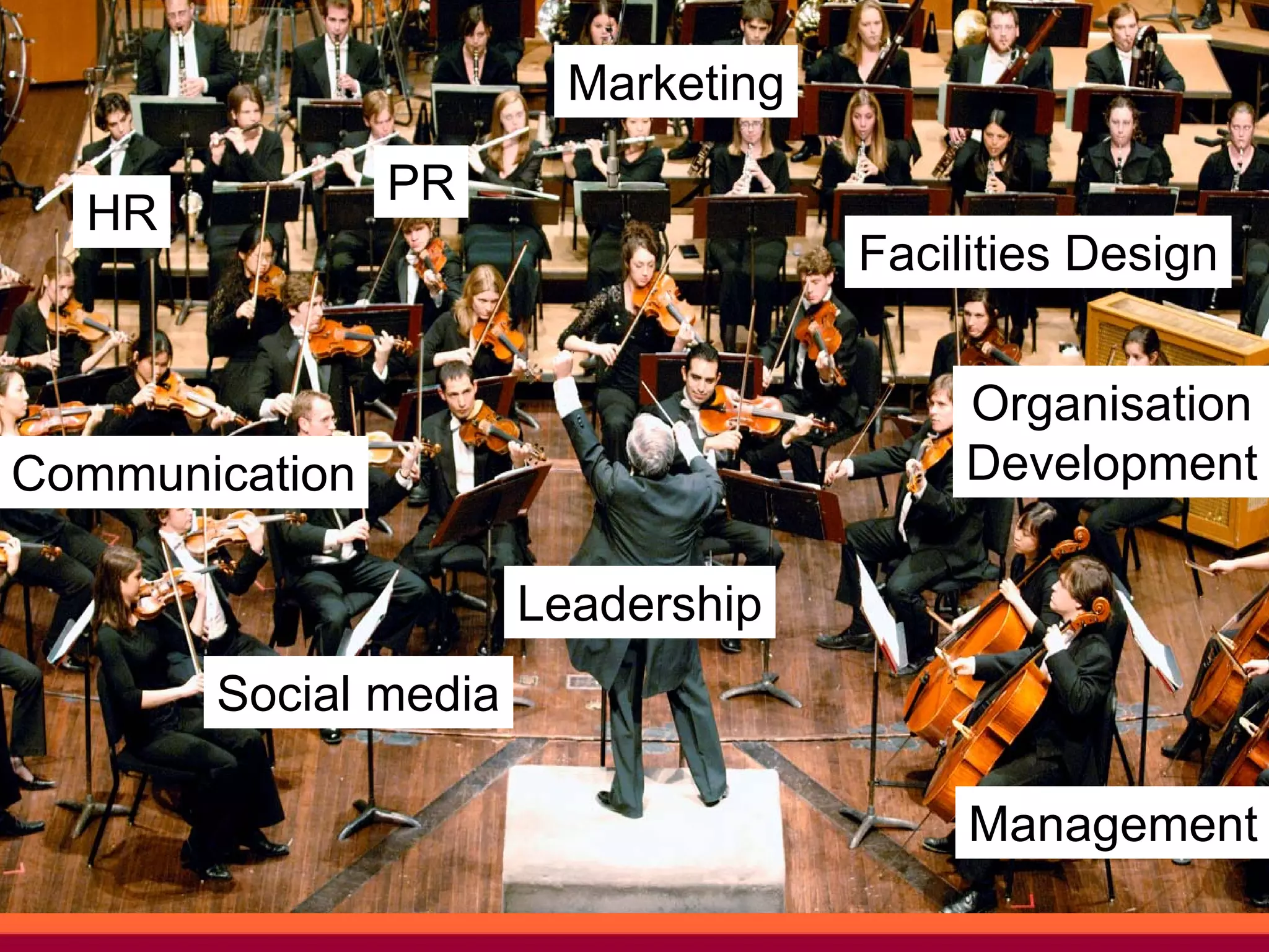 Marketing

                PR
  HR
                                    Facilities Design


                                         Organisation
Communication                            Development

                      Leadership
       Social media

                                         Management
 