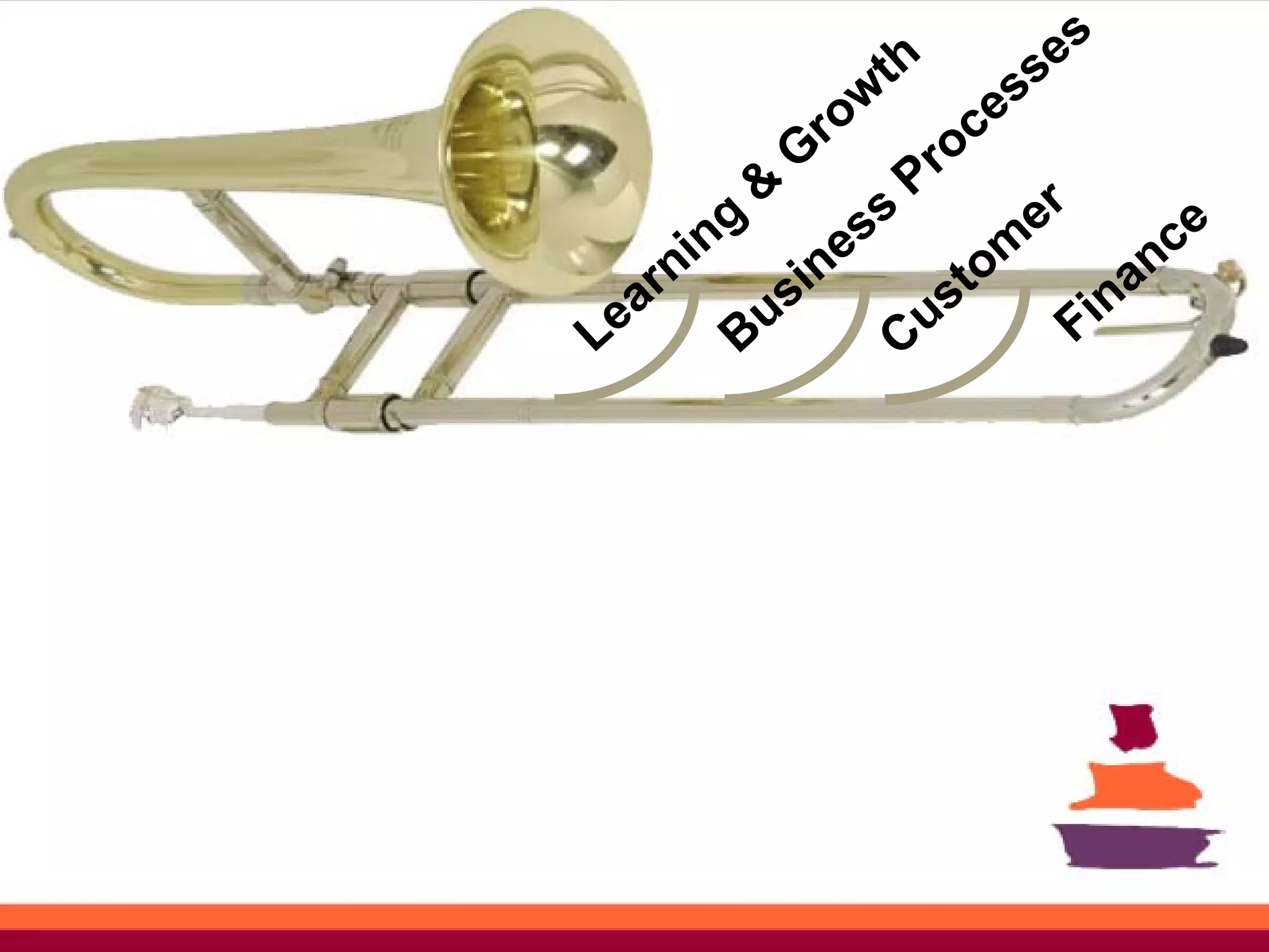 th        s es
                 ro
                   w          es
              G          oc
            &          Pr
        n g        s s           er       ce
    r ni       i ne        t om         an
Le a
           B us         us          Fin
                      C
 