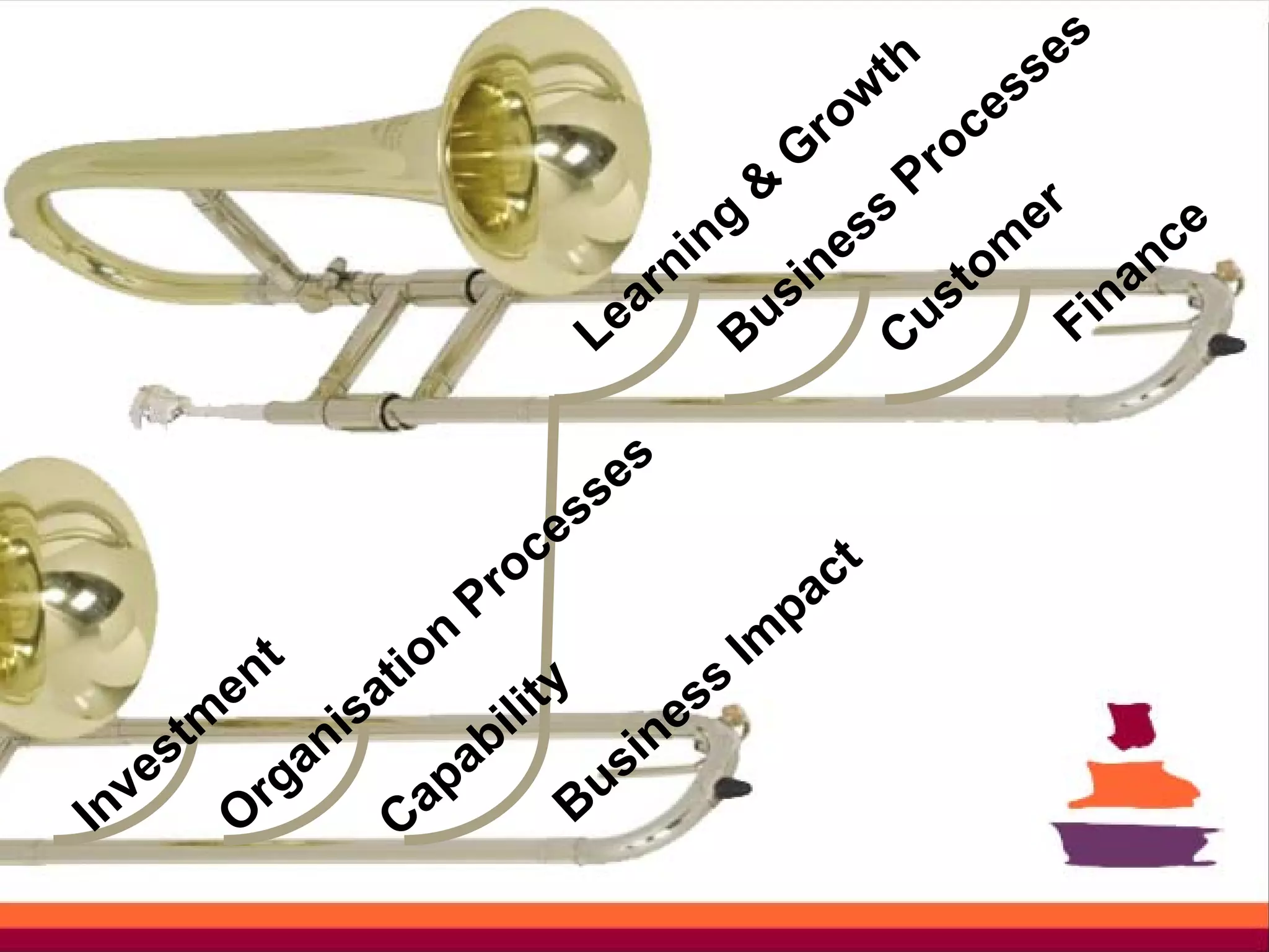 th       s es
                                                 ro
                                                   w          es
                                              G          oc
                                            &          Pr
                                        n g        s s           er       ce
                                    r ni       i ne        t om         an
                                Le a
                                           B us         us          Fin
                                                      C

                                 es
                              ss
                           ce                    ct
                         ro
                        P                      pa
          n t       tion                     Im
        e
                is
                   a
                            ility       ss
      tm
              an          ab          ne
  ve
     s                             si
In       O
           rg
                     C ap        Bu
 