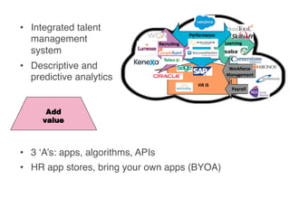 Add
value
•  Integrated talent
management
system
•  Descriptive and
predictive analytics
•  3 ‘A’s: apps, algorithms, APIs...