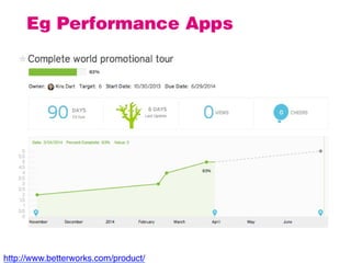 Eg Performance Apps
http://www.betterworks.com/product/
 