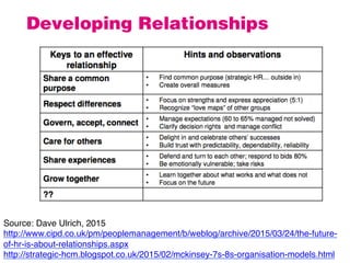 Developing Relationships
Source: Dave Ulrich, 2015
http://www.cipd.co.uk/pm/peoplemanagement/b/weblog/archive/2015/03/24/t...