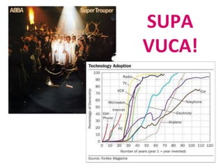 SUPA	
  	
  
VUCA!	
  
 