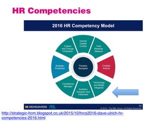 HR Competencies
http://strategic-hcm.blogspot.co.uk/2015/10/hrcs2016-dave-ulrich-hr-
competencies-2016.html 	
  
 