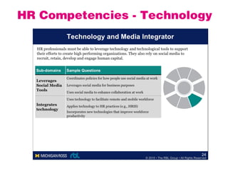 HR Competencies - Technology
 