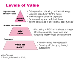 Levels of Value
•  Driving and accelerating business strategy
•  Creating opportunity for the future
•  Maximising the pot...