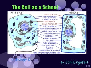 The Cell as a School ☺ Biology 2  By: Joni Lingefelt 