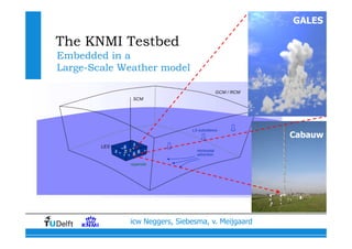 The KNMI Testbed
Embedded in a
Large-Scale Weather model
GALES
icw Neggers, Siebesma, v. Meijgaard
Cabauw
 
