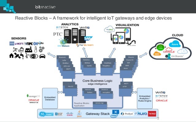 IoT Edge Intelligence - The need for new software development approac…