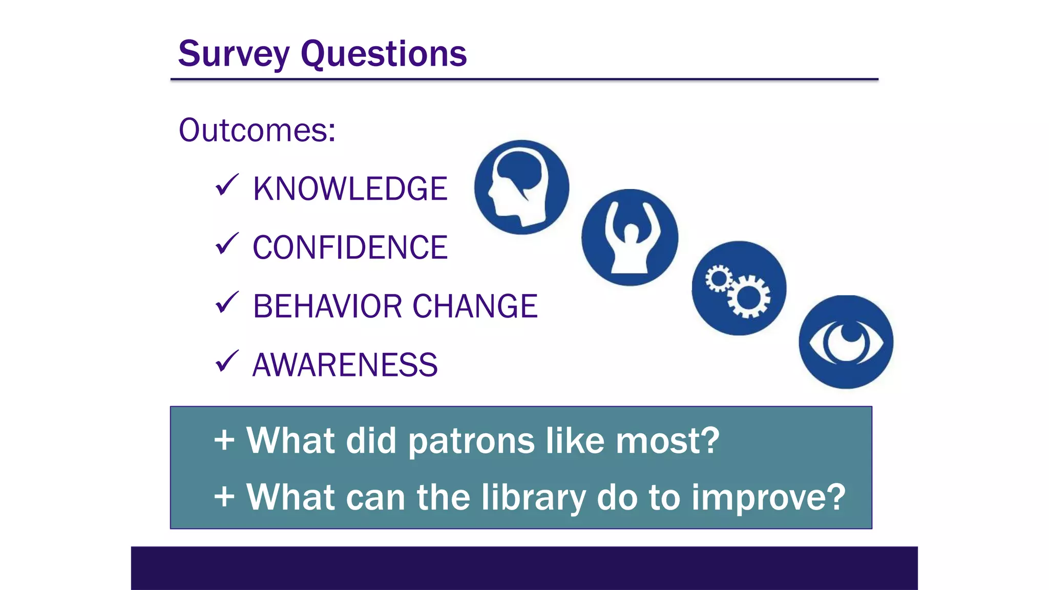 Survey Questions
Outcomes:
✓ KNOWLEDGE
✓ CONFIDENCE
✓ BEHAVIOR CHANGE
✓ AWARENESS
+ What did patrons like most?
+ What can the library do to improve?
 
