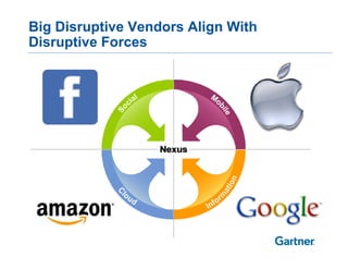 Nexus of Force and Social PPT