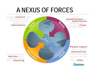 Nexus of Force and Social PPT