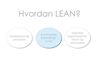 Hvordan LEAN?
Verdiskapende
prosesser

Kontinuerlig
forbedringsevne

Kapable
organisasjoner,
team og
mennesker

 