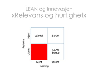 LEAN og Innovasjon

Vannfall

Scrum

Ukjent

Problem

Kjent

«Relevans og hurtighet»

LEAN
Startup

Kjent
Løsning

Ukjent

 