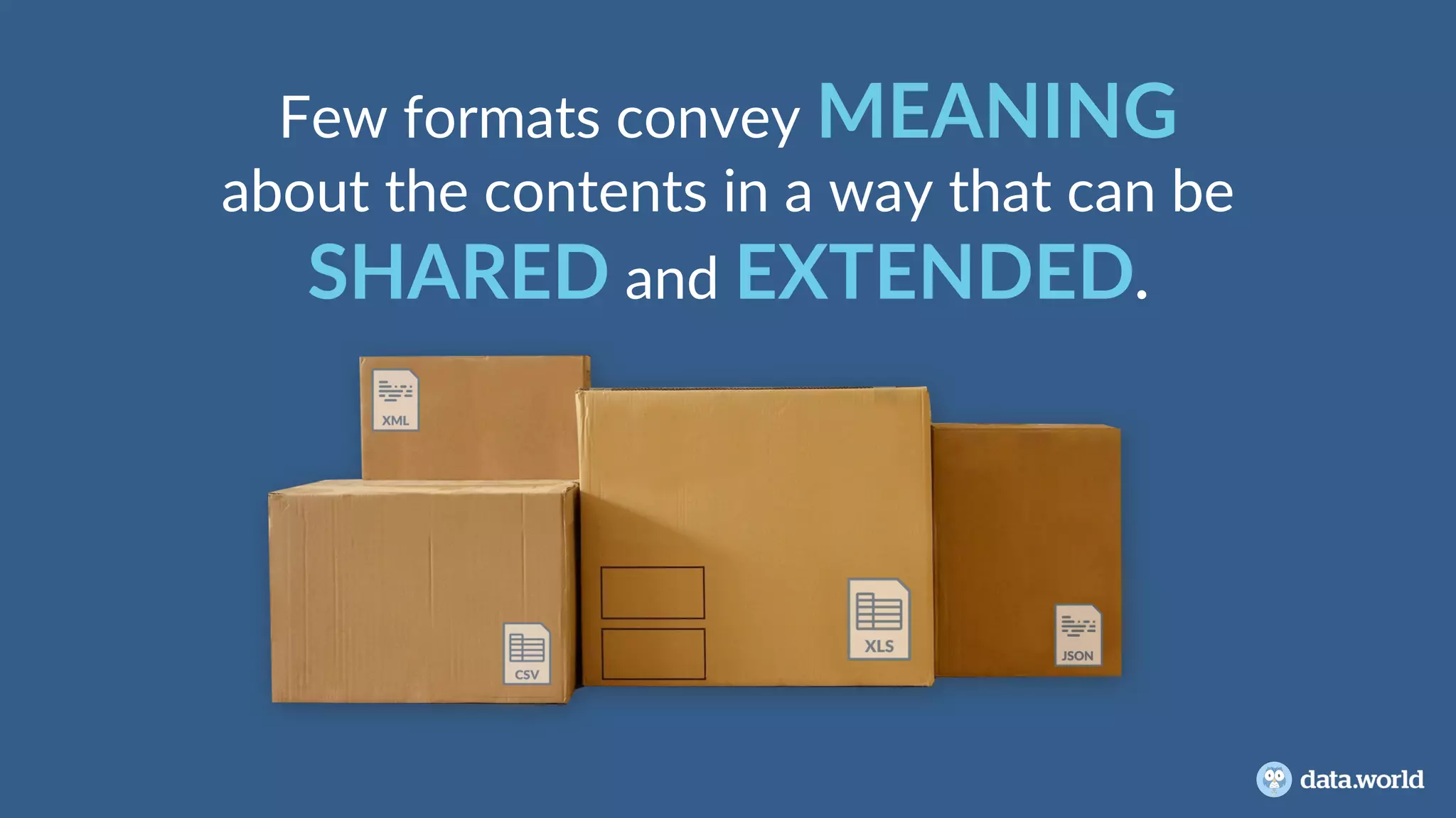 Few formats convey MEANING
about the contents in a way that can be
SHARED and EXTENDED.
 