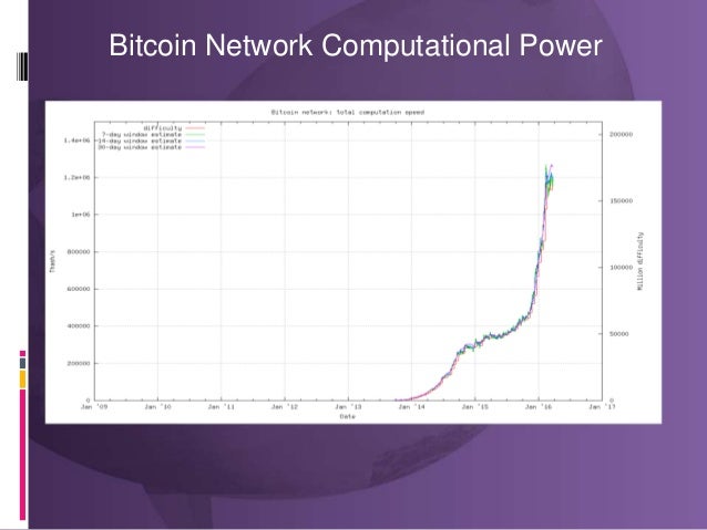 Jon Matonis: An Analysis of Bitcoin Exchange Liquidity