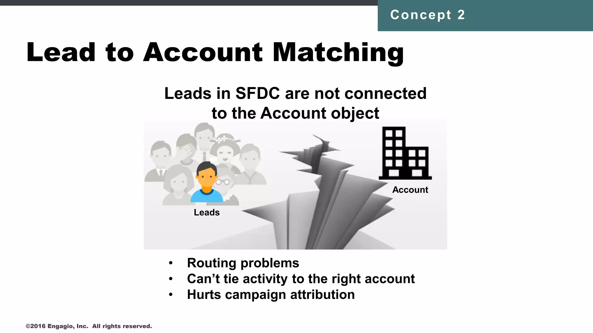 Lead to Account Matching
©2016 Engagio, Inc. All rights reserved.
Concept 2
Leads
Leads in SFDC are not connected
to the Account object
Account
• Routing problems
• Can’t tie activity to the right account
• Hurts campaign attribution