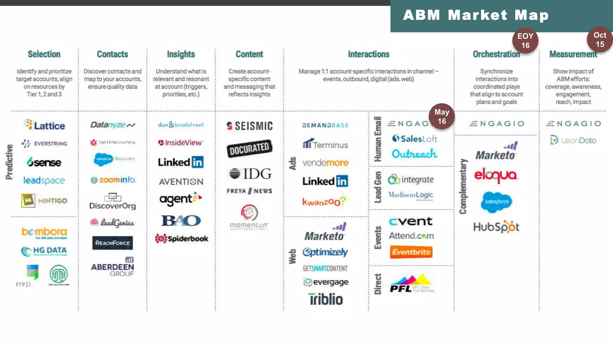 ABM Market Map
May
16
Oct
15
EOY
16