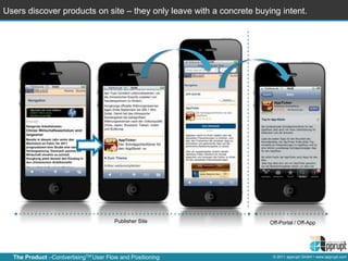 Users discover products on site – they only leave with a concrete buying intent.




                                       Publisher Site                 Off-Portal / Off-App




  The Product –ContvertisingTM User Flow and Positioning               © 2011 apprupt GmbH • www.apprupt.com
 