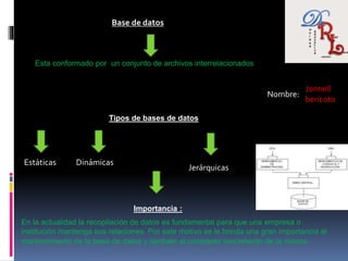 Base de datos
Esta conformado por un conjunto de archivos interrelacionados
Tipos de bases de datos
Estáticas Dinámicas
Jerárquicas
Importancia :
En la actualidad la recopilación de datos es fundamental para que una empresa o
institución mantenga sus relaciones. Por este motivo se le brinda una gran importancia al
mantenimiento de la base de datos y también al constante crecimiento de la misma.
Jonnell
bericoto
Nombre:
 