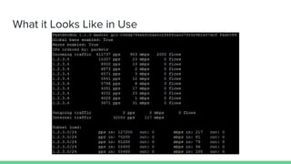 What it Looks Like in Use