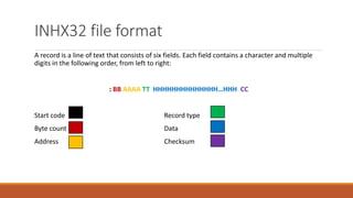 Intel Hex File for PIC18 and PIC18 trainer design | PPTX