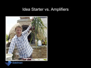 Idea Starter vs. Amplifiers
 