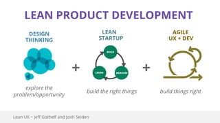 LEAN PRODUCT DEVELOPMENT
Lean UX ~ Jeff Gothelf and Josh Seiden
explore the
problem/opportunity
build the right things build things right
+ +
AGILE
UX + DEV
DESIGN
THINKING
LEAN
STARTUP