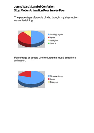 Jonny Ward : Land of Confusion
Stop Motion Animation Peer Survey Peer

The percentage of people of who thought my stop motion
was entertaining.




                              Strongly Agree
                              Agree
                              Disagree
                              Slice 4




Percentage of people who thought the music suited the
animation.




                              Strongly Agree
                              Agree
                              Disagree
 