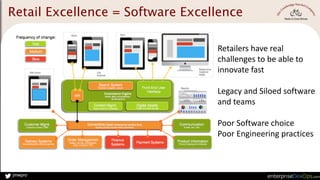 jmwpro
Retailers	
  have	
  real	
  
challenges	
  to	
  be	
  able	
  to	
  
innovate	
  fast	
  
Legacy	
  and	
  Siloed	
  software	
  
and	
  teams	
  
Poor	
  Software	
  choice	
  
Poor	
  Engineering	
  practices	
  
Retail Excellence = Software Excellence
 