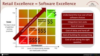 jmwpro
The team’s level
of agile/lean
working
practices
Level of Independently testable
and deployable software
Low High
Low
High
Slow
Fast
Continuous
Delivery
Daily/Weekly
Independent
Monthly
Coordinated
Quarterly
Enterprise
TEAM
TECHNOLOGY
Retail Excellence = Software Excellence
$$$$
$$$
$$
$ Understand	
  the	
  true	
  cost	
  of	
  bad	
  
software	
  choices
Cost	
  of	
  rework
Cost	
  of	
  delay	
  and	
  hand	
  off
Cost	
  of	
  building	
  the	
  wrong	
  thing
Cost	
  of	
  not	
  asking	
  the	
  right	
  
question
Integration	
  test	
  costsExcellence	
  /	
  Craftsm
anship
 