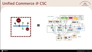 jmwpro
Unified Commerce @ CSC
API
Web
App
=
 