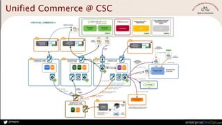 jmwpro
Unified Commerce @ CSC
 