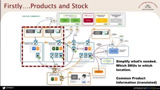jmwpro
Firstly….Products and Stock
Simplify what’s needed.
Which SKUs in which
location.
Common Product
Information (translated)
 