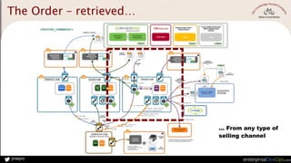 jmwpro
The Order – retrieved…
… From any type of
selling channel
 