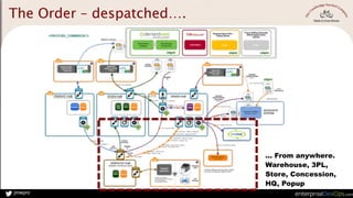 jmwpro
The Order – despatched….
… From anywhere.
Warehouse, 3PL,
Store, Concession,
HQ, Popup
 