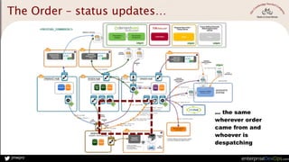 jmwpro
The Order – status updates…
… the same
wherever order
came from and
whoever is
despatching
 