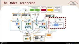 jmwpro
The Order - reconciled
 