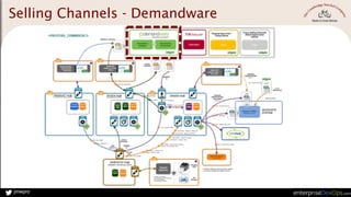 jmwpro
Selling Channels - Demandware
 