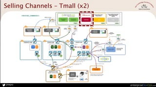 jmwpro
Selling Channels – Tmall (x2)
 
