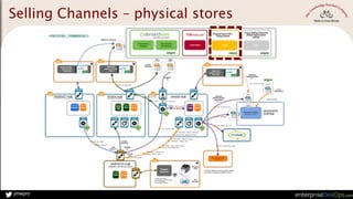 jmwpro
Selling Channels – physical stores
 